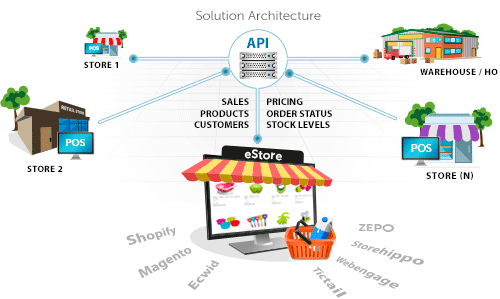developer Ataur IT